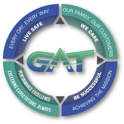 GAT AIRLINE GROUND SUPPORT, INC.