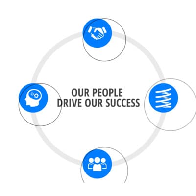 MID-WEST SPRING & STAMPING, INC.