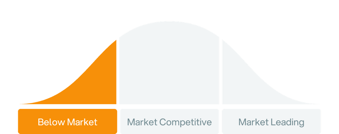 RED LOBSTER MANAGEMENT LLC