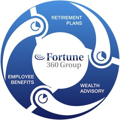 Fortune 360 Group LLC - Miami, FL